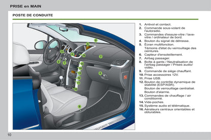 2014-2015 Peugeot 207 CC Owner's Manual | French