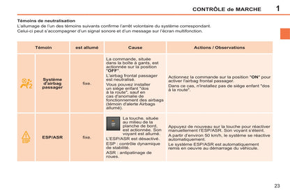 2014-2015 Peugeot 207 CC Owner's Manual | French