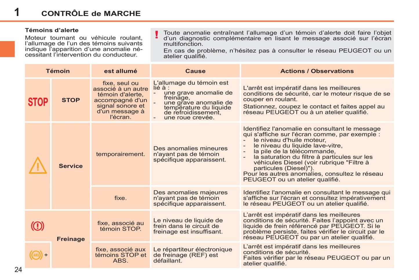 2014-2015 Peugeot 207 CC Owner's Manual | French