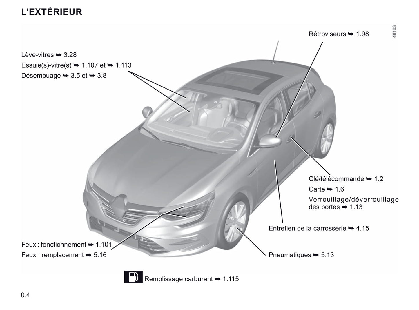 2021 Renault Mégane Gebruikershandleiding | Frans