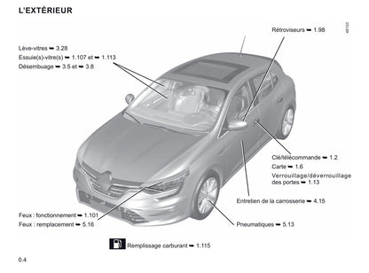 2021 Renault Mégane Bedienungsanleitung | Französisch