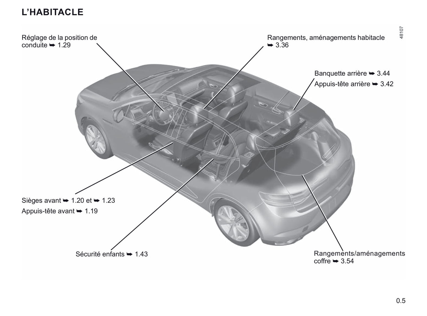 2021 Renault Mégane Owner's Manual | French