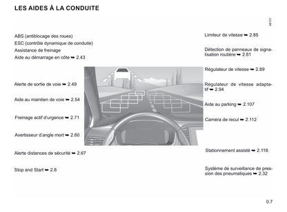 2021 Renault Mégane Gebruikershandleiding | Frans