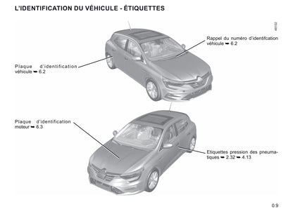 2021 Renault Mégane Owner's Manual | French