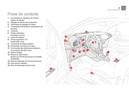 2016-2017 DS Automobiles DS 3 Gebruikershandleiding | Frans