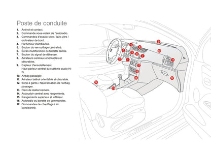 2016-2017 DS Automobiles DS 3 Gebruikershandleiding | Frans