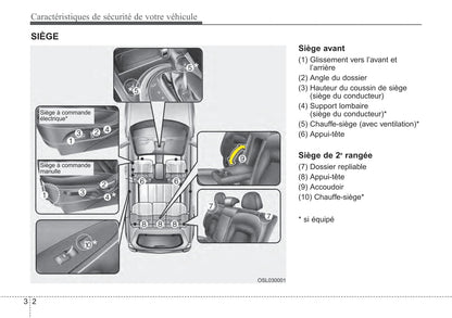 2010-2014 Kia Sportage Manuel du propriétaire | Français
