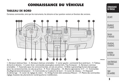 2013-2014 Fiat Ducato Euro 4 Bedienungsanleitung | Französisch