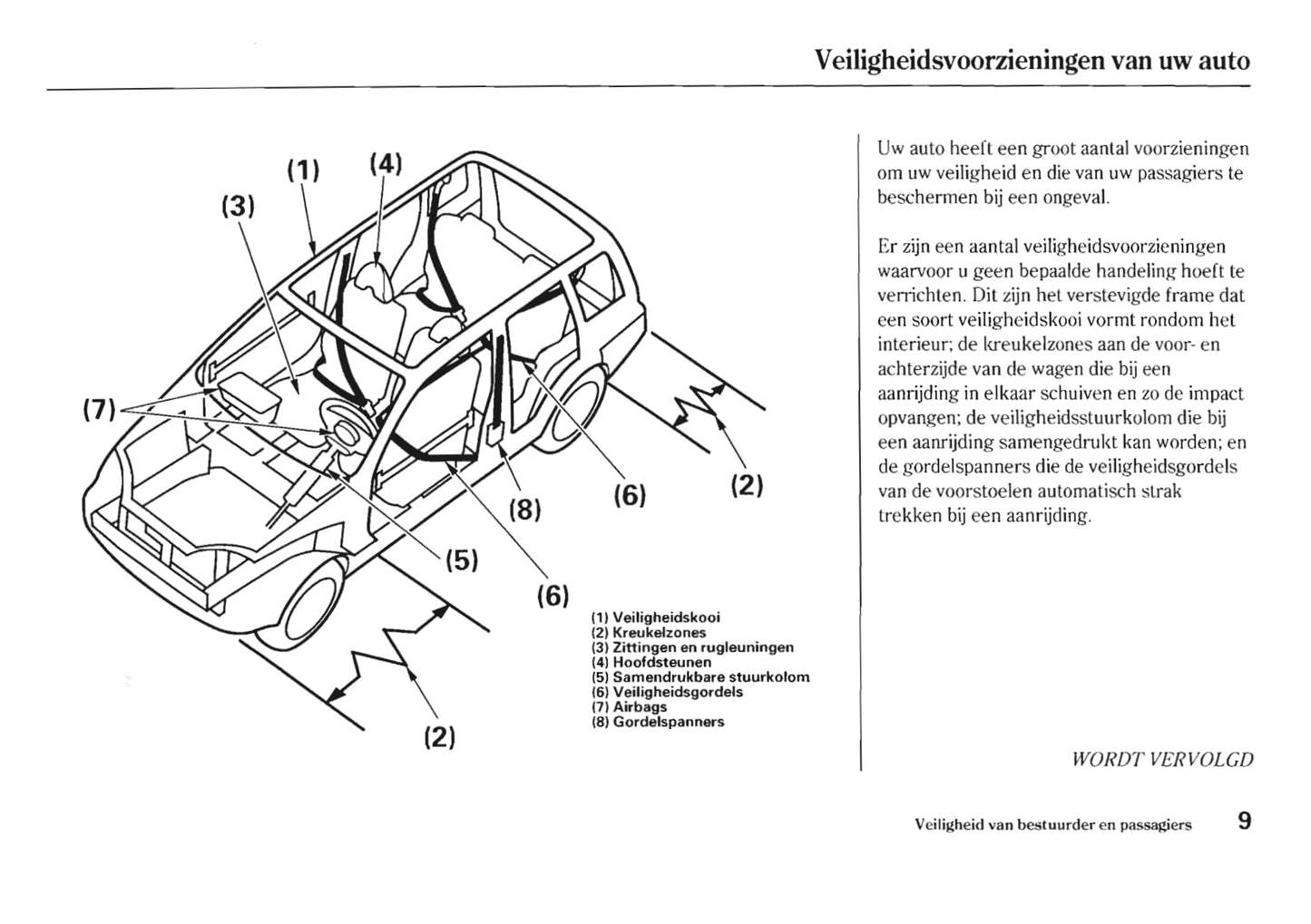 2005-2006 Honda HR-V Gebruikershandleiding | Nederlands