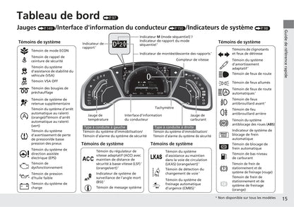 2017-2020 Honda Civic Manuel du propriétaire | Français