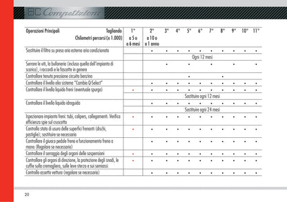 Alfa Romeo 8C Competizione Garantia Y Servicios 2008