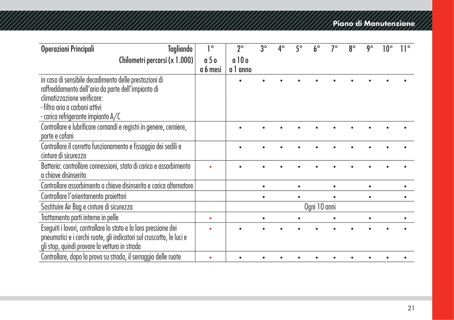 Alfa Romeo 8C Competizione Garantia Y Servicios 2008