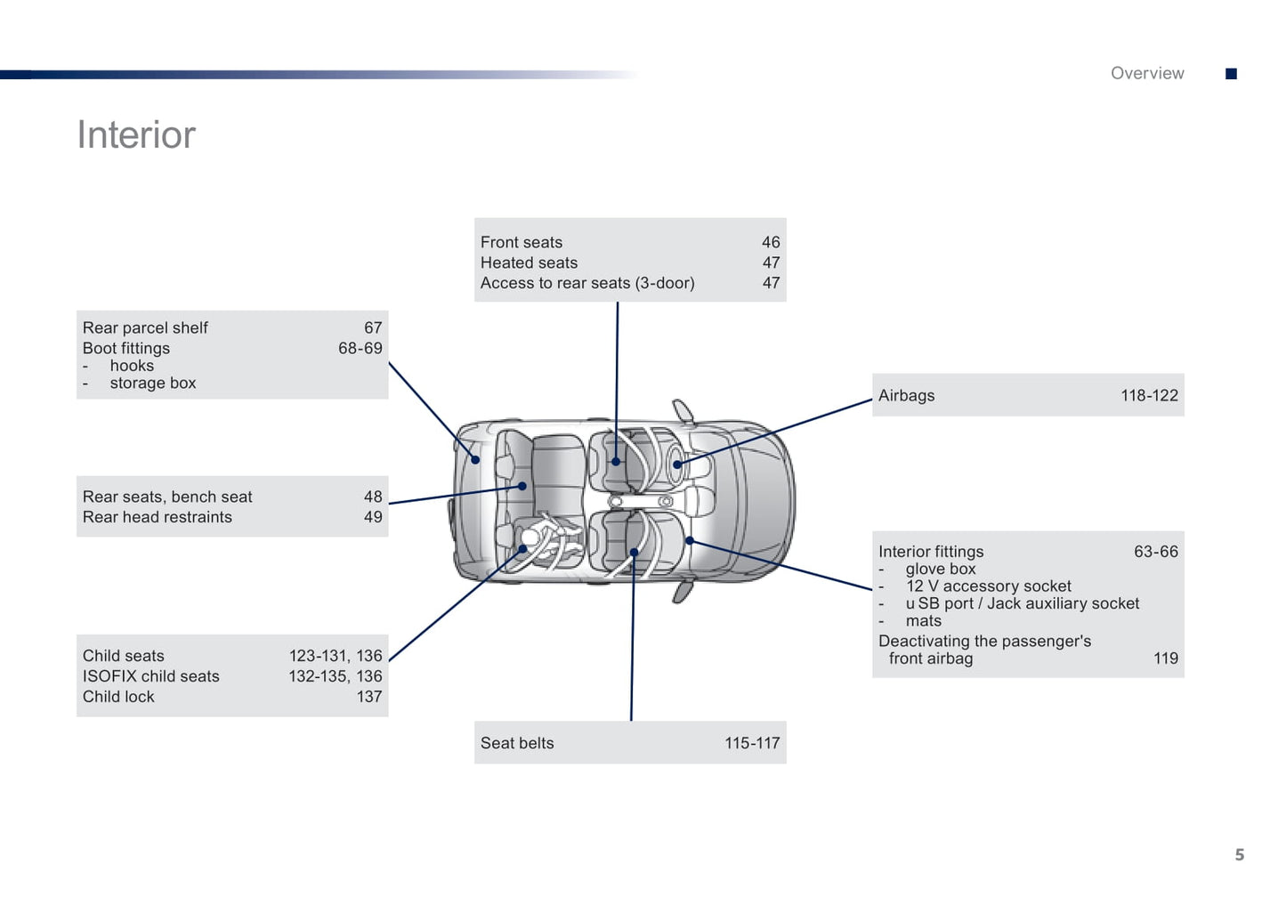 2016-2018 Peugeot 108 Bedienungsanleitung | Englisch