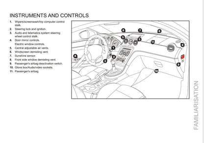 2011-2013 Peugeot RCZ Gebruikershandleiding | Engels