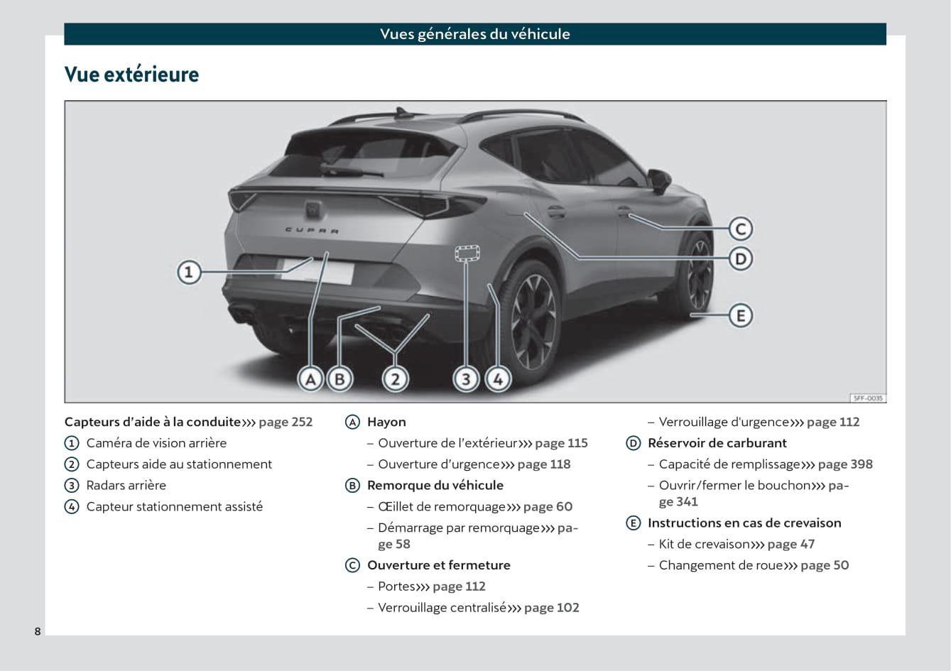 2020-2023 Cupra Formentor Manuel du propriétaire | Français