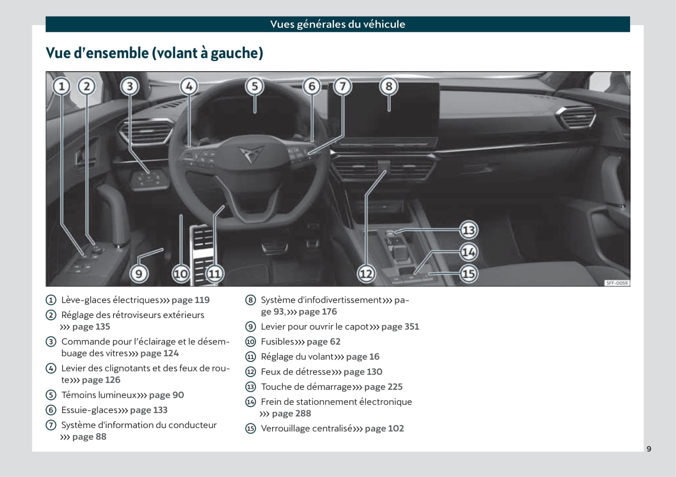 2020-2023 Cupra Formentor Manuel du propriétaire | Français