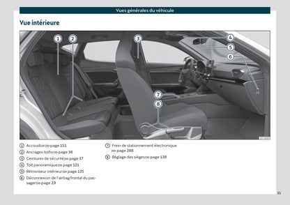 2021 Cupra Formentor Owner's Manual | French