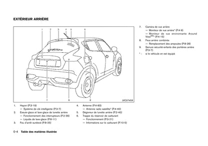 2014-2019 Nissan Juke Bedienungsanleitung | Französisch