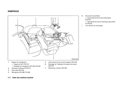 2014-2019 Nissan Juke Manuel du propriétaire | Français