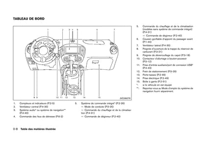 2017 Nissan Juke Owner's Manual | French