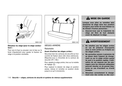 2017 Nissan Juke Owner's Manual | French