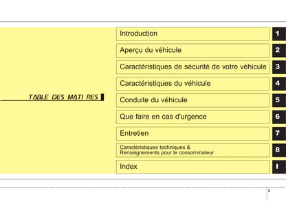 2015 Kia Optima Owner's Manual | French