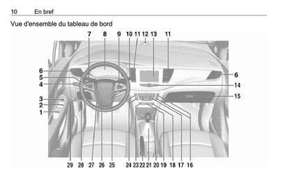 2017-2018 Opel Mokka X Manuel du propriétaire | Français