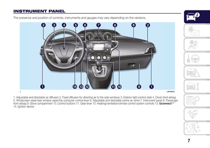 2015-2017 Lancia Ypsilon Gebruikershandleiding | Engels