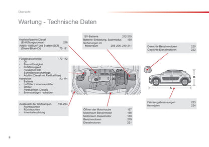 2016-2018 Citroën C4 Cactus Gebruikershandleiding | Duits