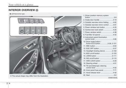 2016-2017 Hyundai Santa Fe Owner's Manual | English