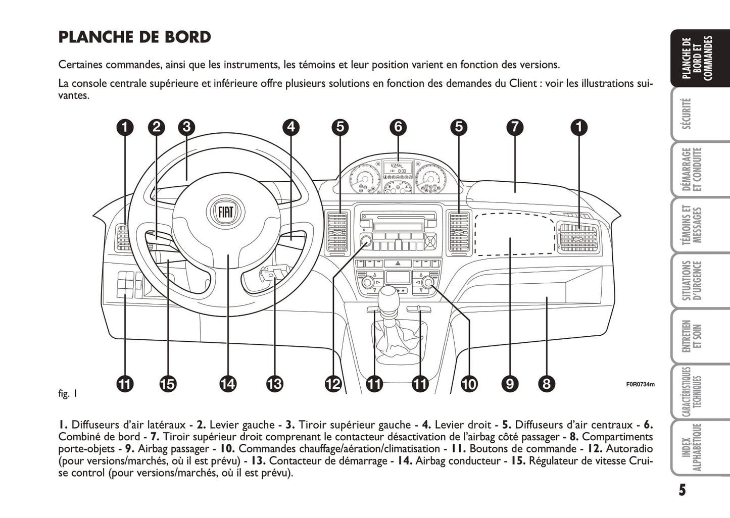 2005-2007 Fiat Idea Manuel du propriétaire | Français