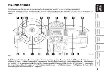 2010-2011 Fiat Idea Owner's Manual | French