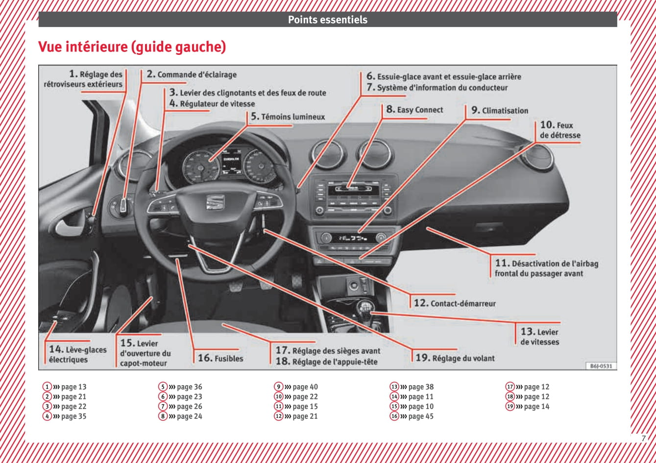 2015-2017 Seat Ibiza Bedienungsanleitung | Französisch