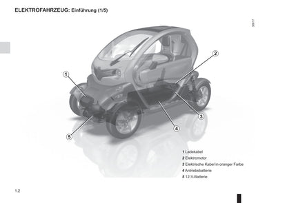 2012-2020 Renault Twizy Manuel du propriétaire | Allemand