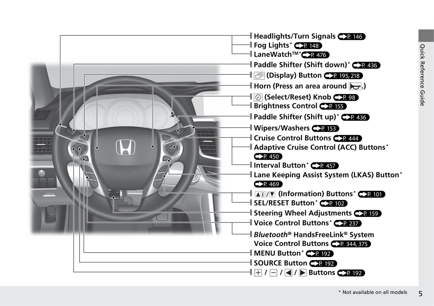 2017 Honda Accord Sedan Bedienungsanleitung | Englisch