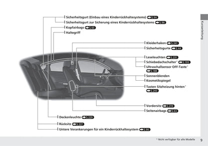 2017-2018 Honda Civic Sedan Diesel Owner's Manual | German