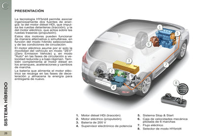 2012-2013 Peugeot 3008 HYbrid4 Manuel du propriétaire | Espagnol