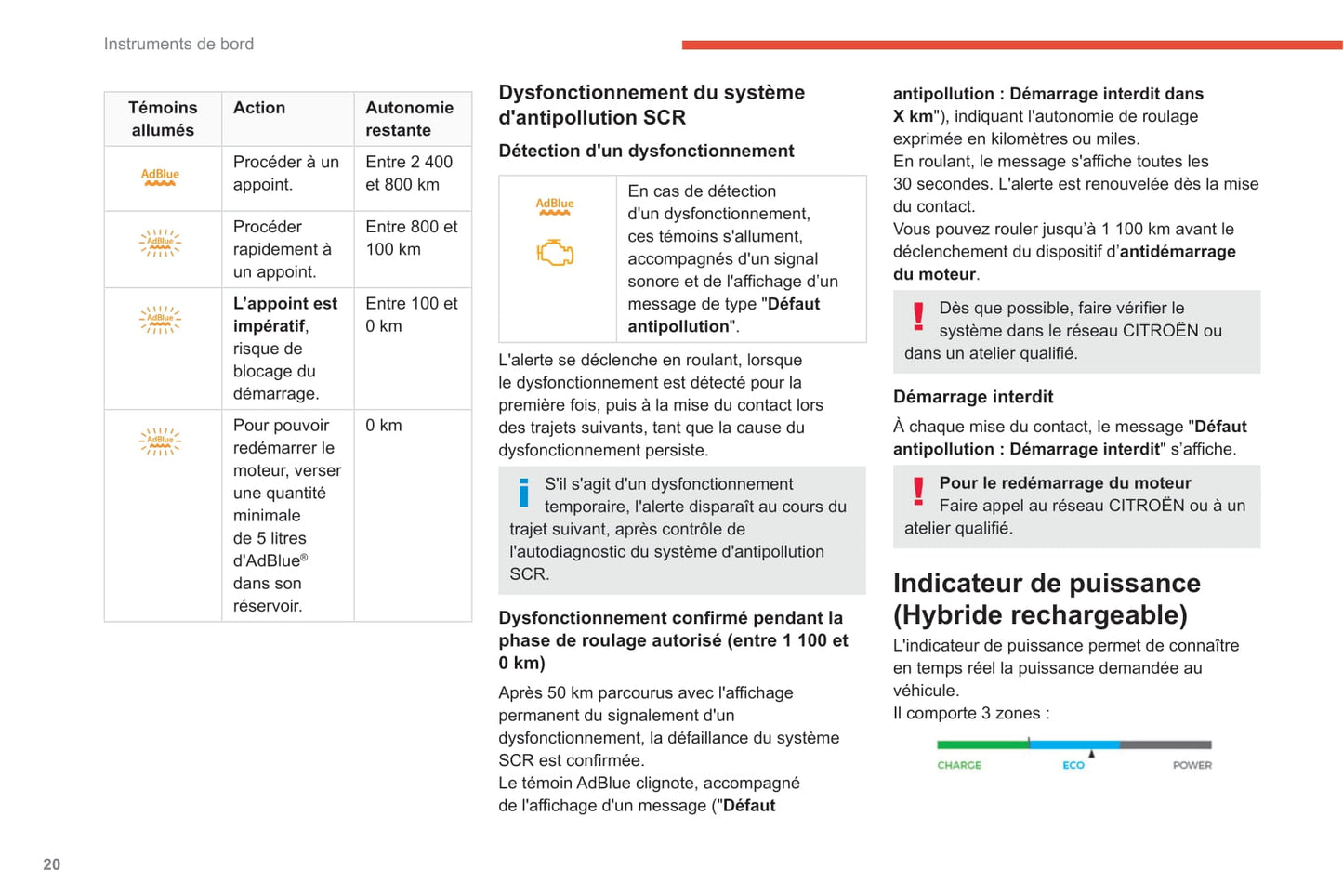 2020-2022 Citroën C5 Aircross Gebruikershandleiding | Frans