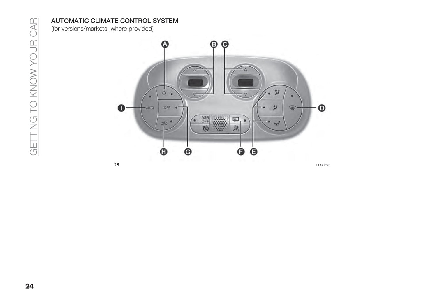 2020-2021 Fiat 500C Manuel du propriétaire | Anglais