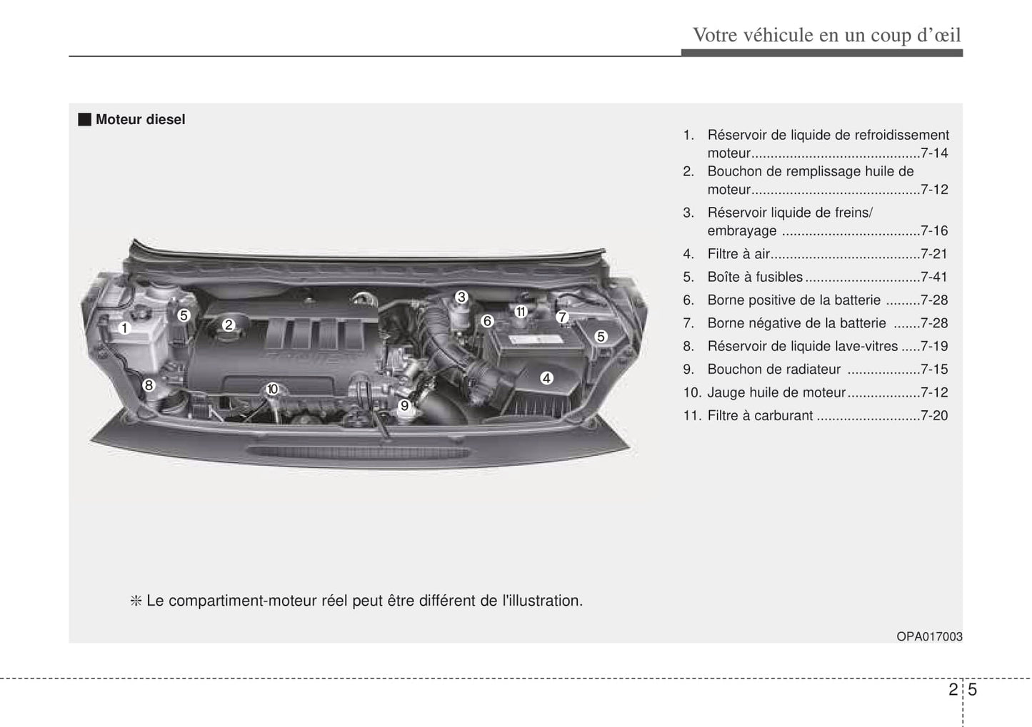 2008-2012 Hyundai i20 Manuel du propriétaire | Français