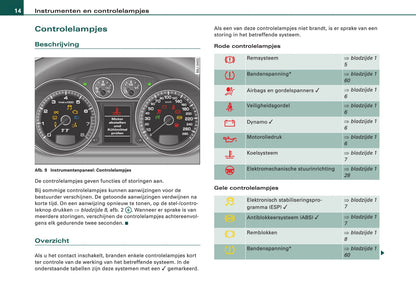 2006-2010 Audi TT Bedienungsanleitung | Niederländisch