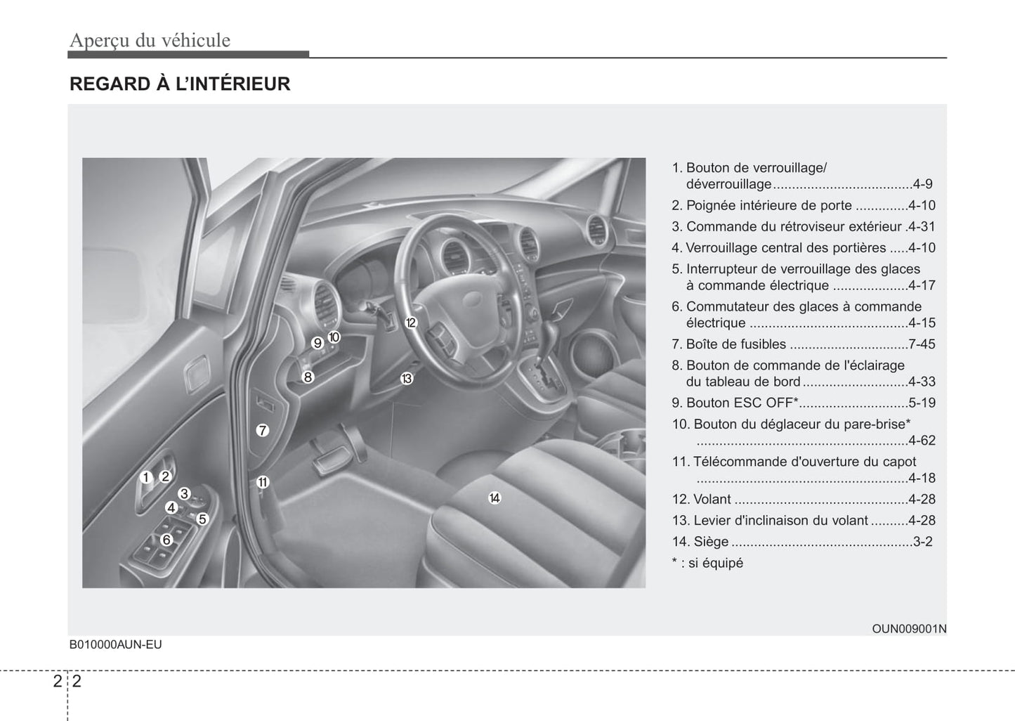 2012 Kia Rondo Bedienungsanleitung | Französisch