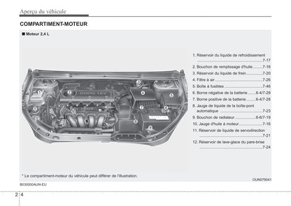 2008-2013 Kia Rondo Manuel du propriétaire | Français