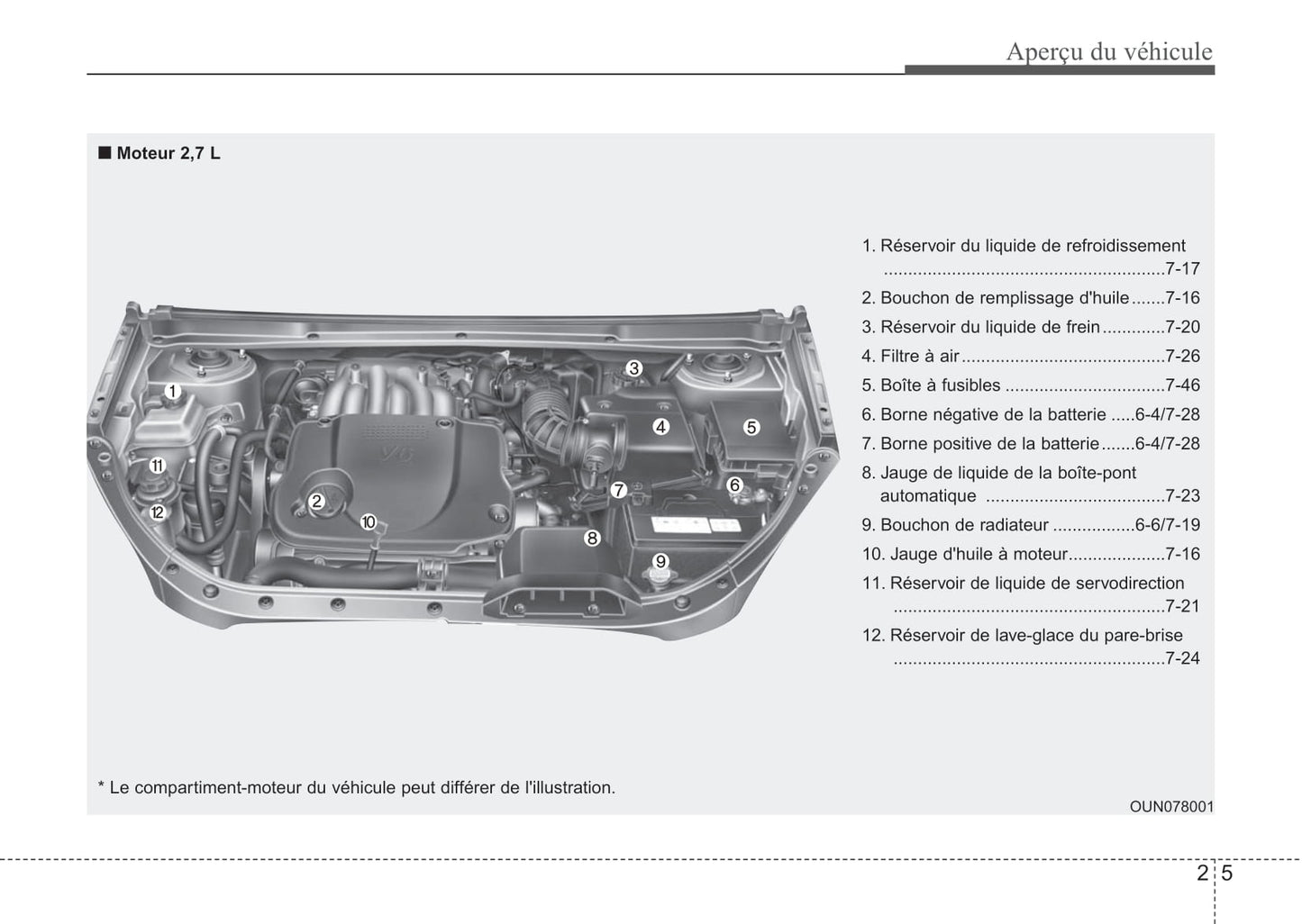 2012 Kia Rondo Bedienungsanleitung | Französisch