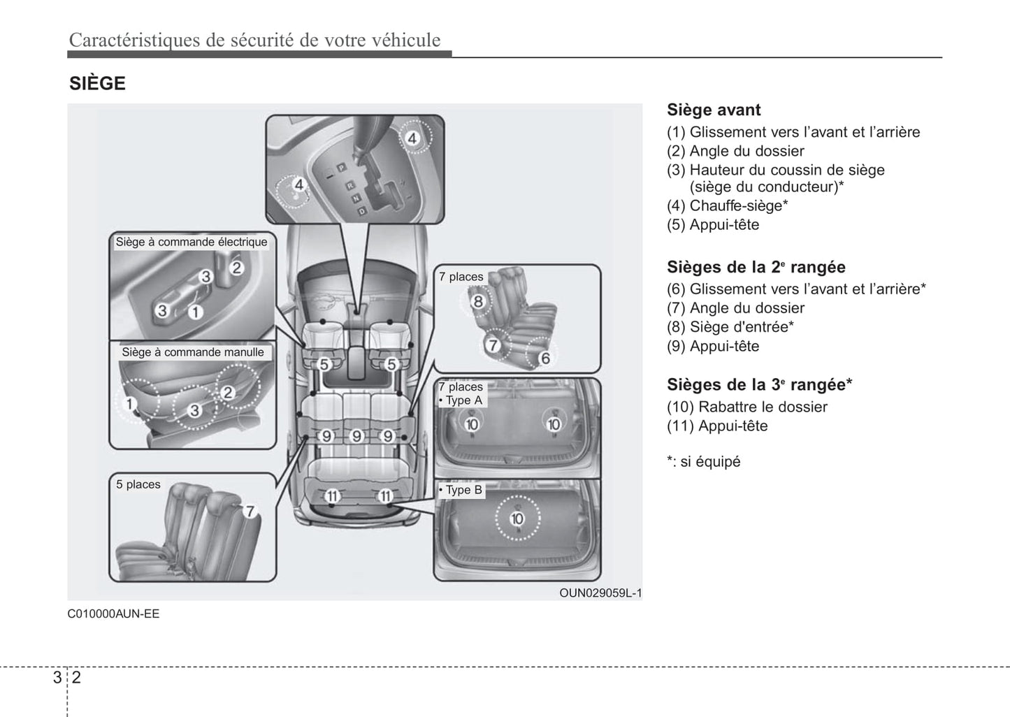 2012 Kia Rondo Owner's Manual | French