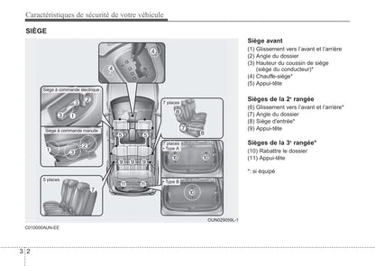 2012 Kia Rondo Bedienungsanleitung | Französisch