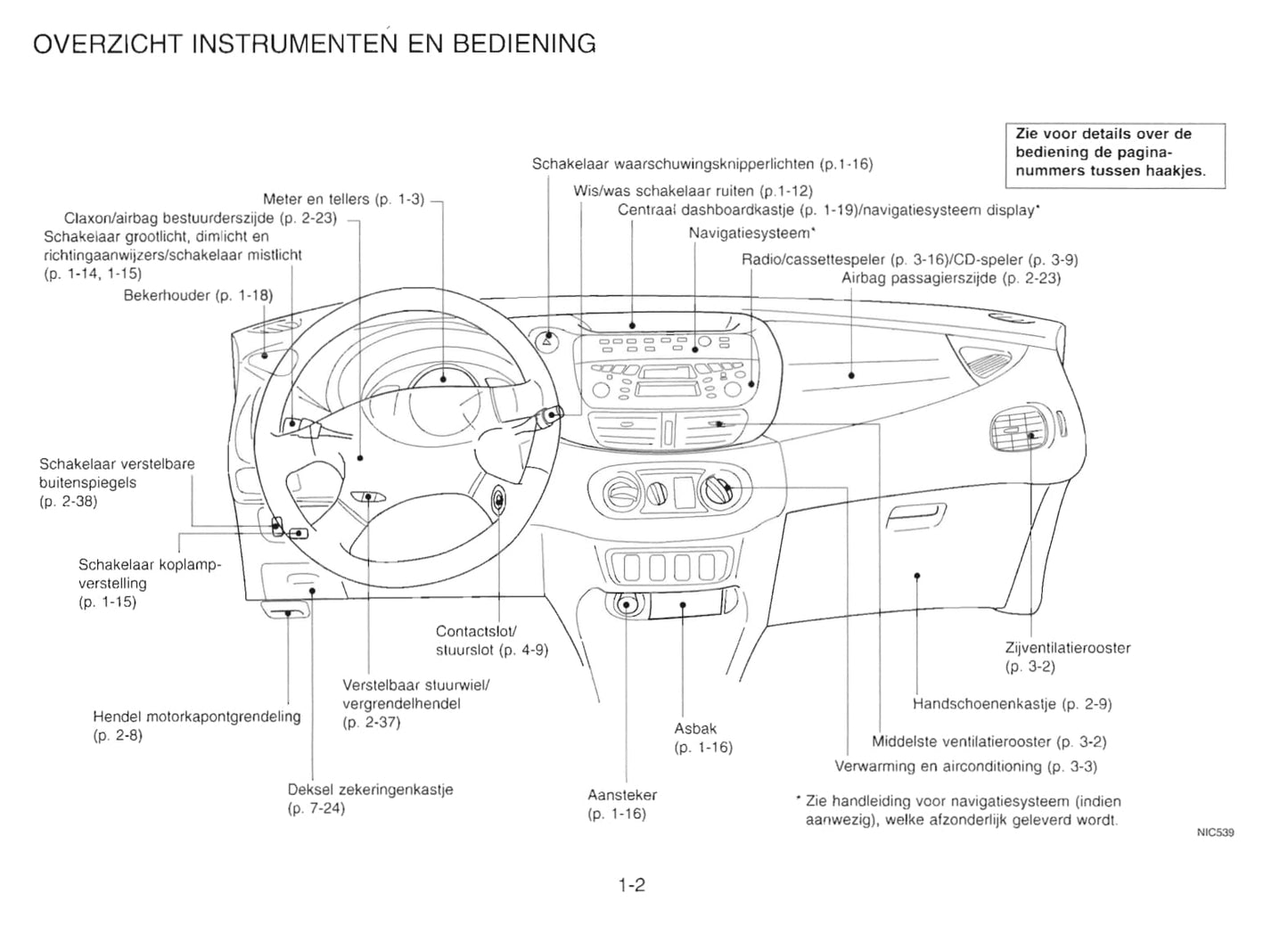 2000-2001 Nissan Almera Tino Owner's Manual | Dutch