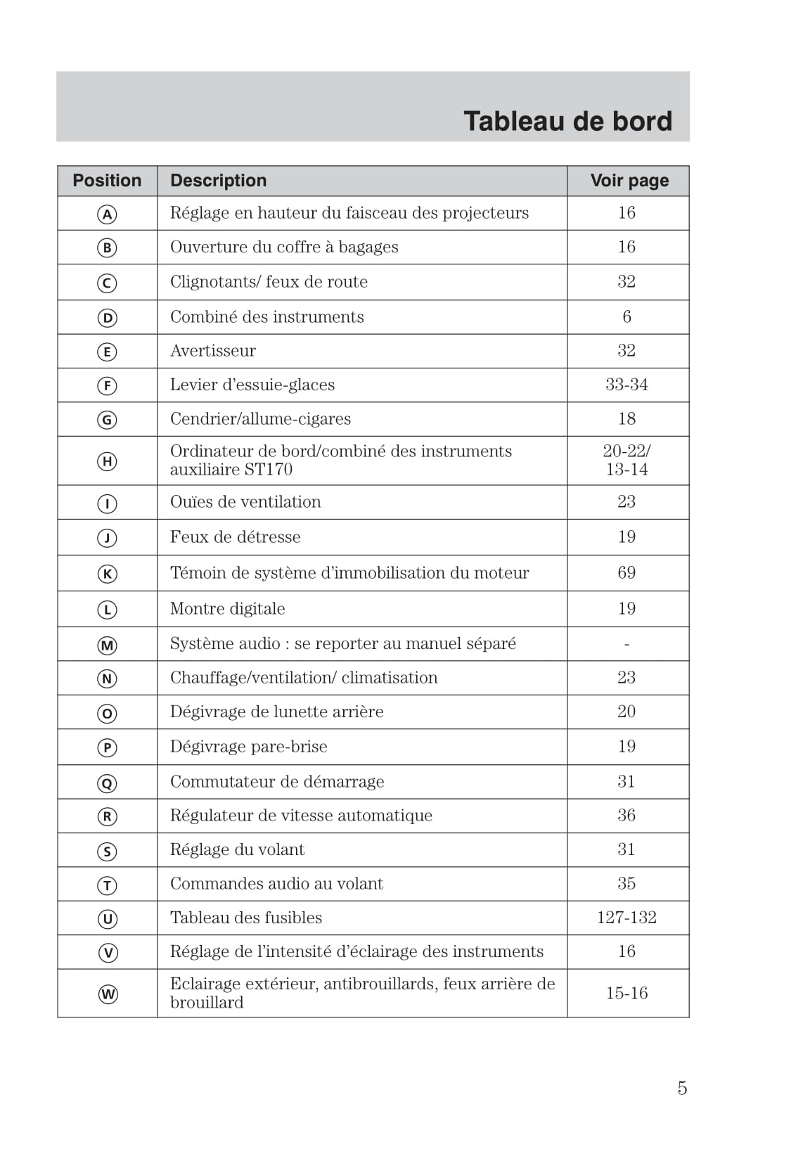 1999-2005 Ford Focus Manuel du propriétaire | Français