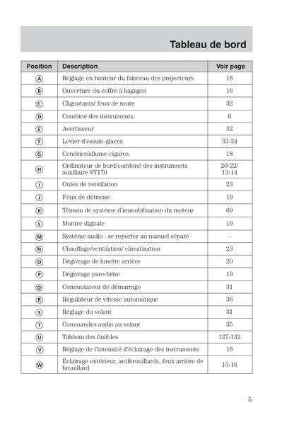 1999-2005 Ford Focus Manuel du propriétaire | Français