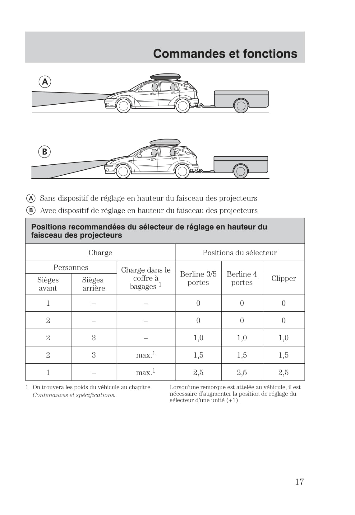 1999-2005 Ford Focus Manuel du propriétaire | Français